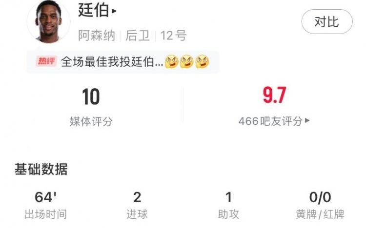 太强！廷伯本场数据：2射1传+4次抢断，评分10分全场最高