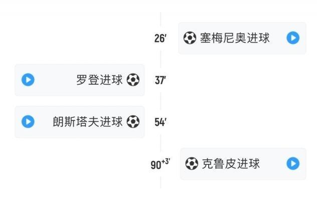 剧情拉满！今夜英超有7粒进球发生在8