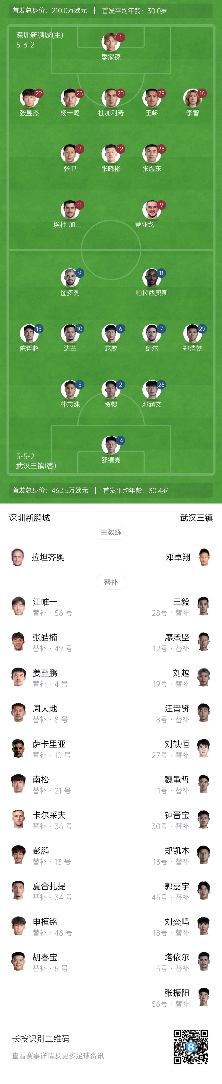 新鹏城vs三镇首发：3外援PK5外援！杜加