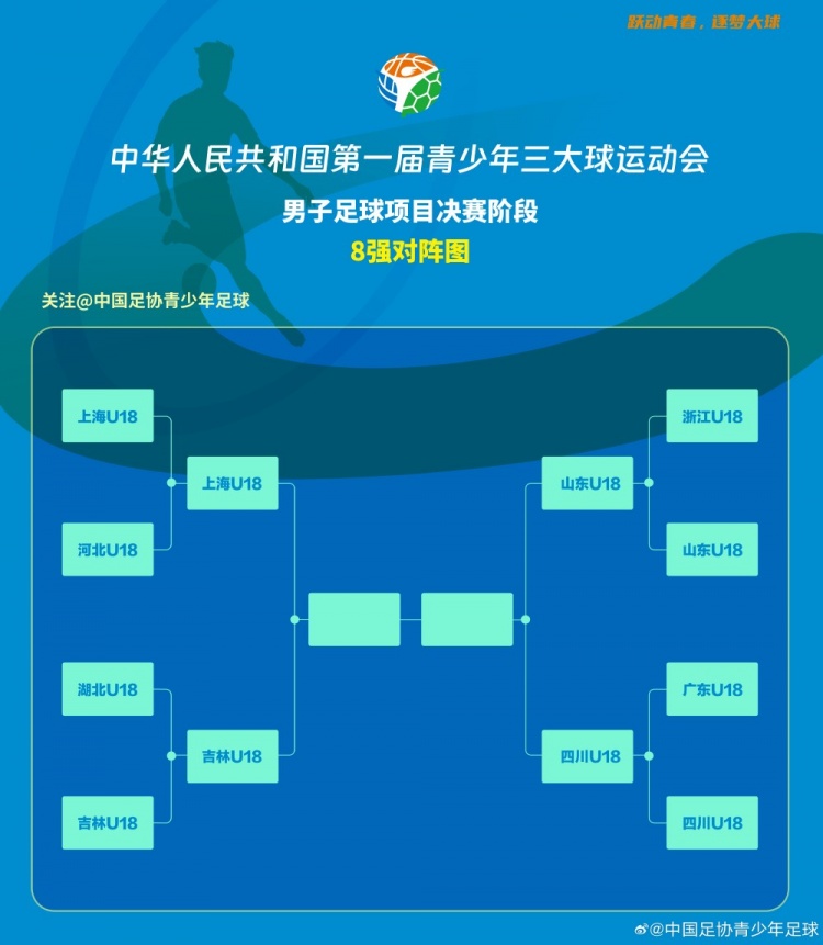 三大球运动会男足：上海队、山东队、吉林队、四川队晋级四强