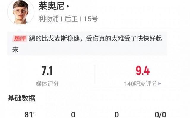 莱奥尼利物浦首秀数据：出战81分钟伤退，6次解围3次拦截3次争顶