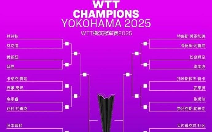 WTT横滨站签表：王楚钦首轮将战陈垣宇，林诗栋首轮对阵林昀儒