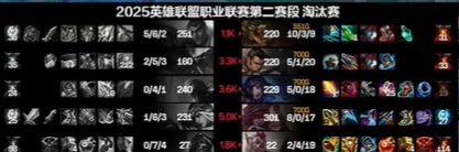 你俩还挺合拍！iG下路双人组开局就送第三局两人合计战绩为113