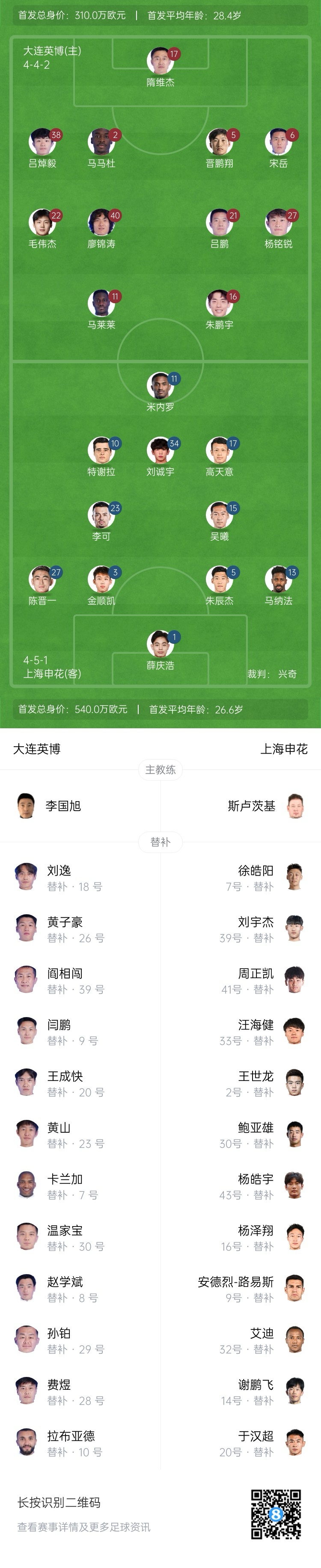 英博vs申花首发：19岁毛伟杰先发，马莱莱战旧主，18岁刘诚宇出战