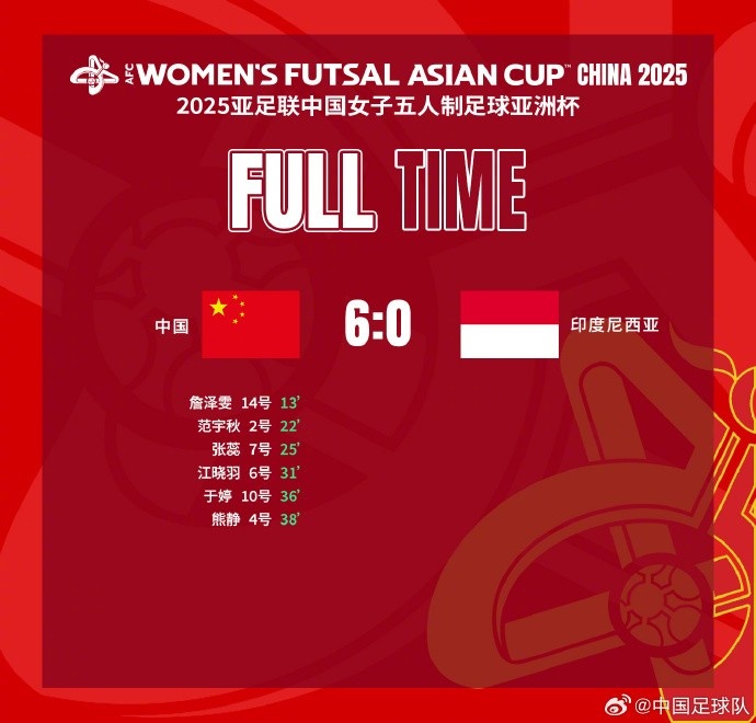 2025亚足联女子五人制亚洲杯14决赛，中国队6比0战胜印尼