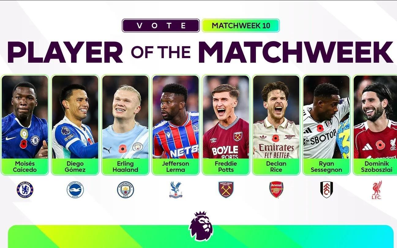 英超第10轮最佳球员候选:赖斯、哈兰德、索博、凯塞多在列