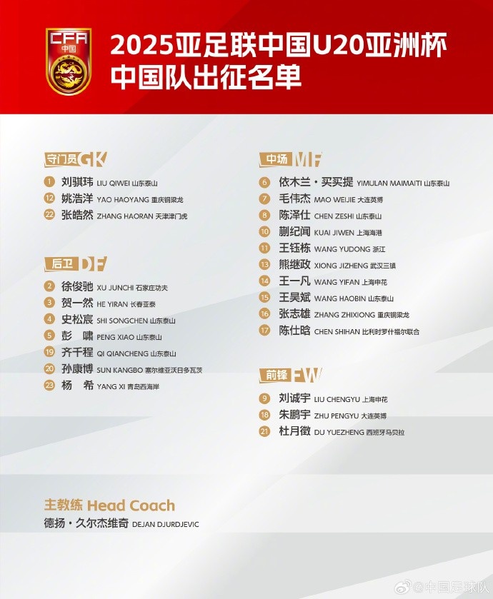 U20国足联赛出场情况：多人稳定中超中甲出场泰山6人只能踢中乙