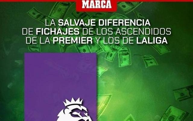 升班马夏窗花费：西甲三支共1010万欧元，英超三支超3亿欧元