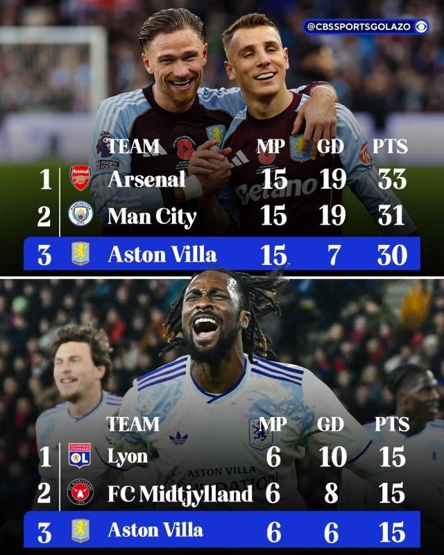 停不住,维拉各项赛事8连胜!