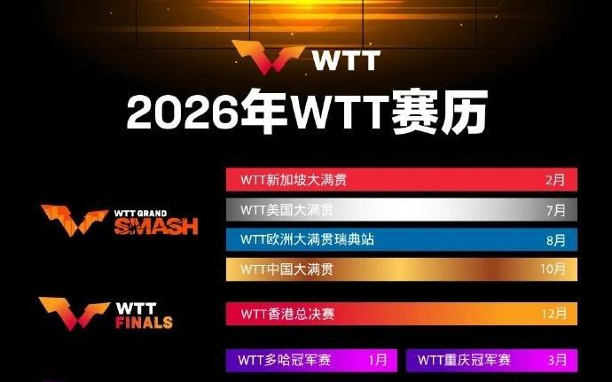 WTT公布2026年赛历：多哈冠军赛作为赛季揭幕战