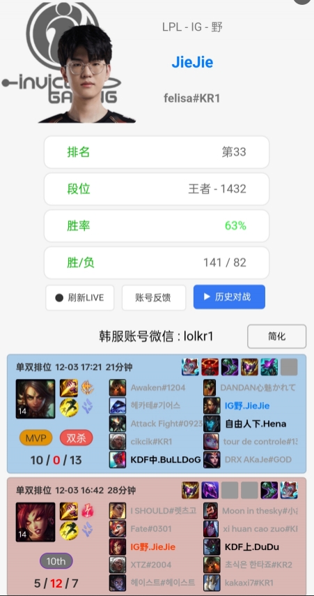 jiejie开启韩服冲分模式！目前冲至1414点两天内游戏胜率高达64%