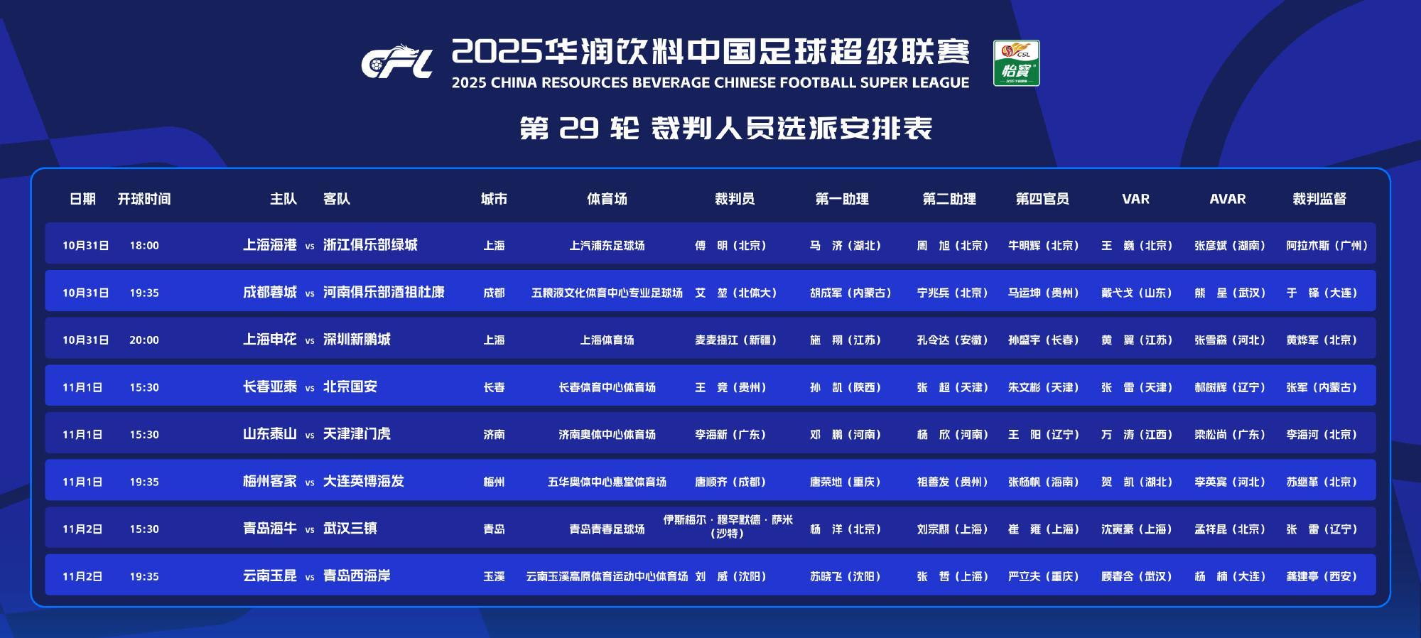 中超29轮裁判选派:洋哨执哨保级大战,傅明吹上港,顾春含在列