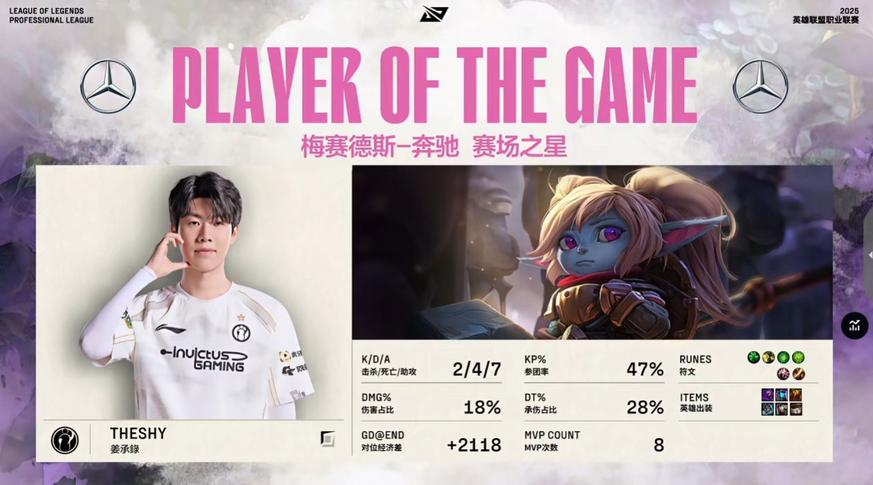 杜杜保护！Theshy波比多次打断切入斩获第八次MVP