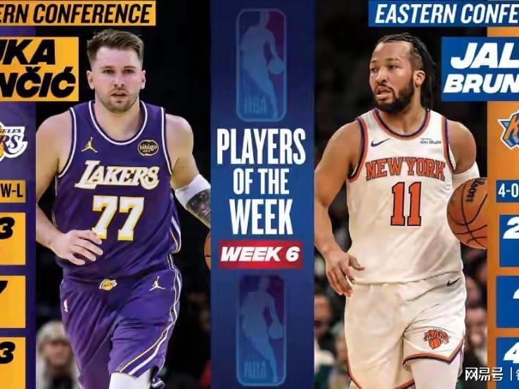 NBA第6周资讯：战力榜雷霆掘金领跑东契奇创纪录+勇士补强不断