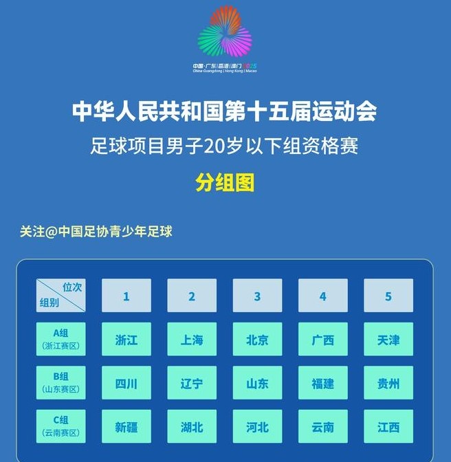 全运会U20男足资格赛第一轮战报：上海21北京新疆50江西