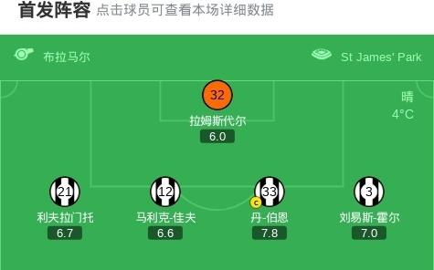 剑南春纽卡22热刺,罗梅罗梅开二度+倒钩破门,戈登点射