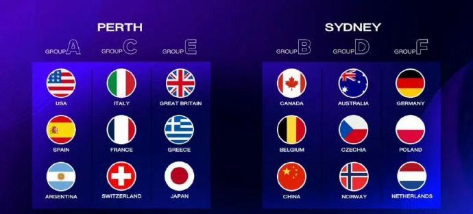 中国队垫底！2026联合杯夺冠赔率来袭