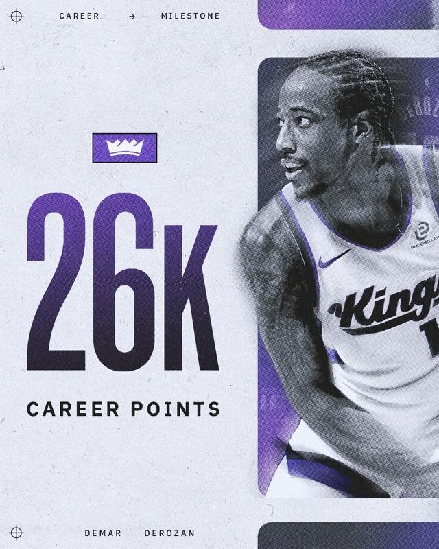 联盟历史第23人！德罗赞生涯总得分达成26000分里程碑