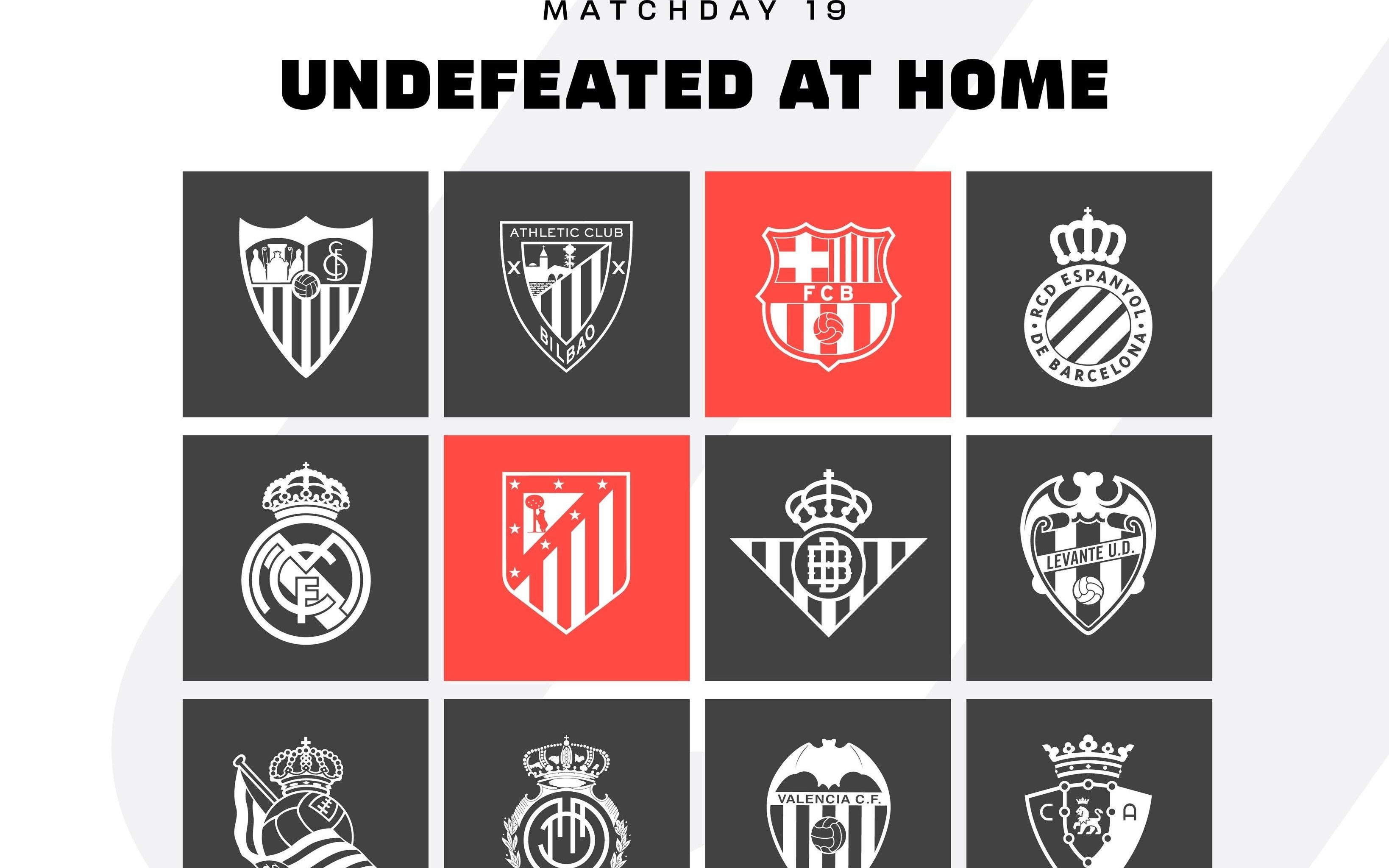 魔鬼主场，巴萨与马竞是本赛季西甲唯