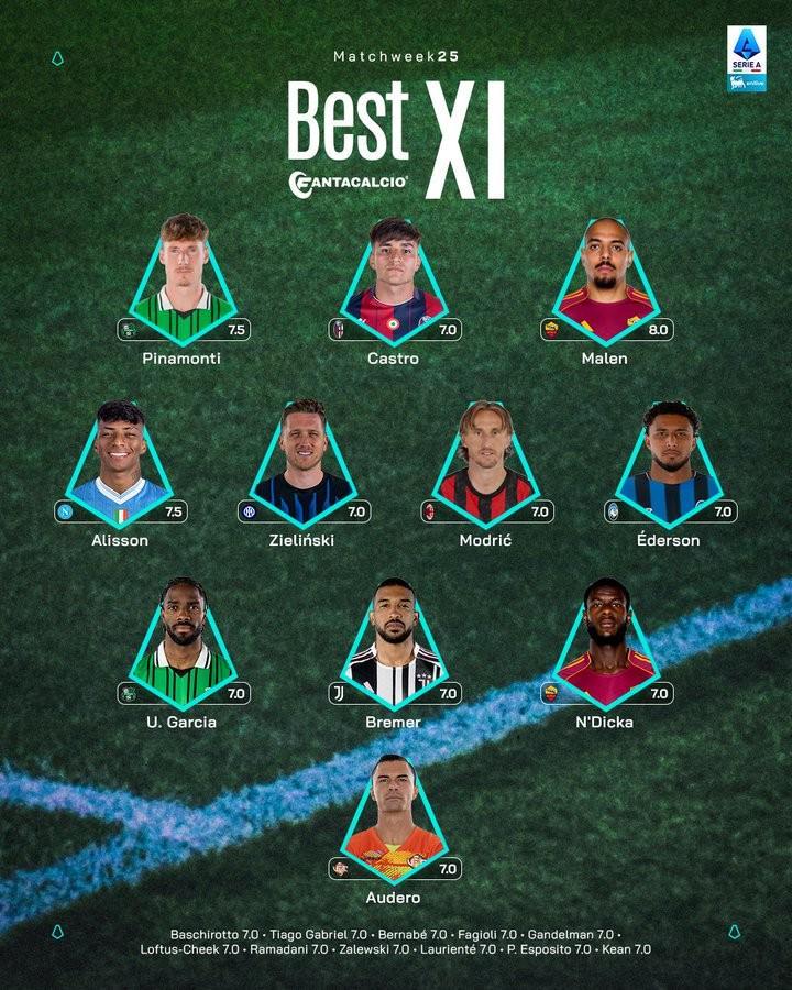 意甲第25轮最佳阵容：莫德里奇、泽林斯基、布雷默、马伦在列