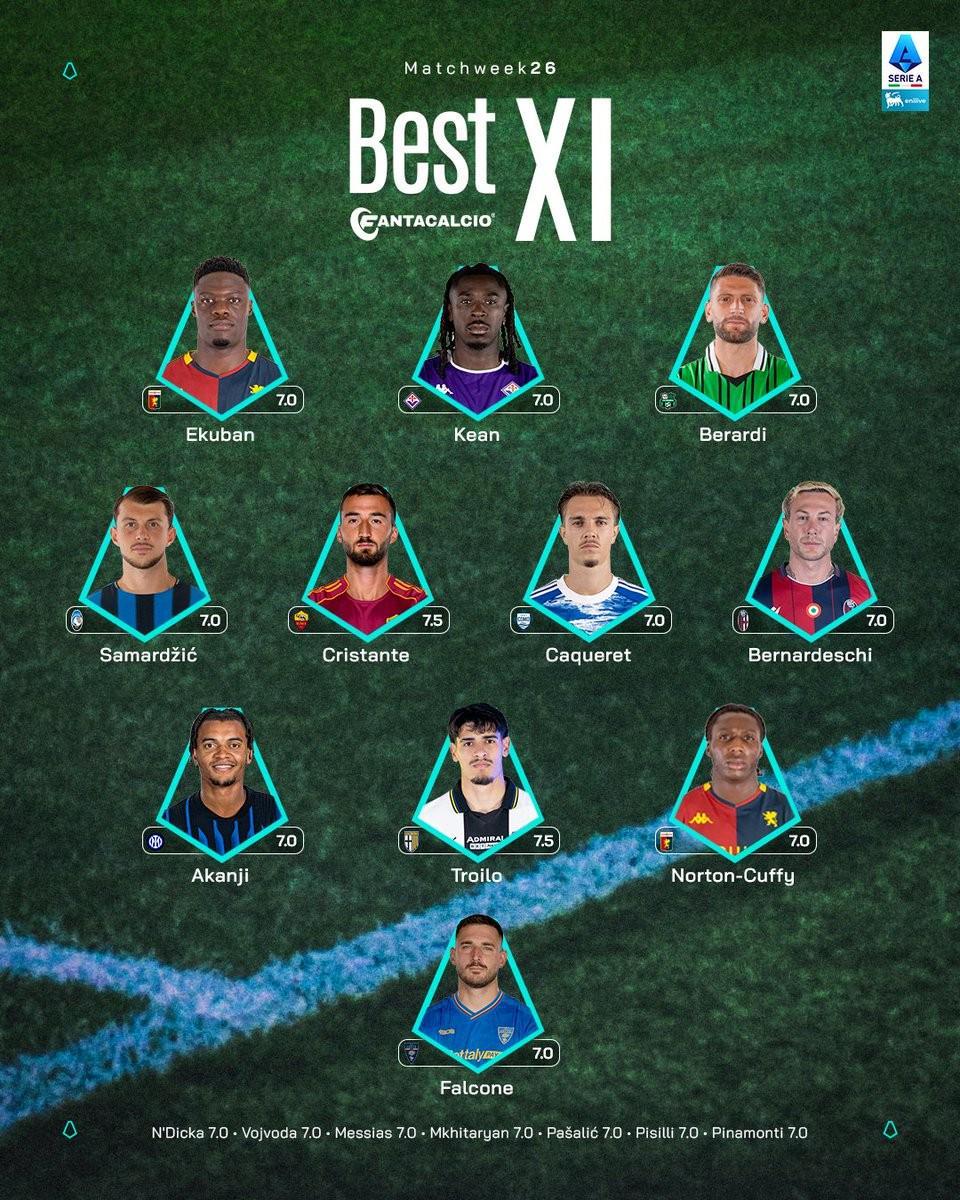 意甲第26轮最佳阵：贝拉尔迪、贝尔纳代斯基、阿坎吉入选