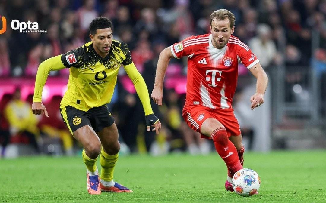 拜仁和多特本赛季联赛只输了1场，为五大联赛仅有的两队