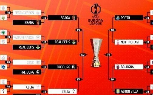 欧联欧协8强对阵出炉，英超球队包揽