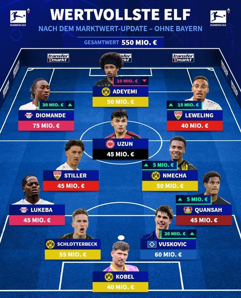 德甲无拜仁球员最贵阵容：阿德耶米、施蒂勒、施洛特贝克在列