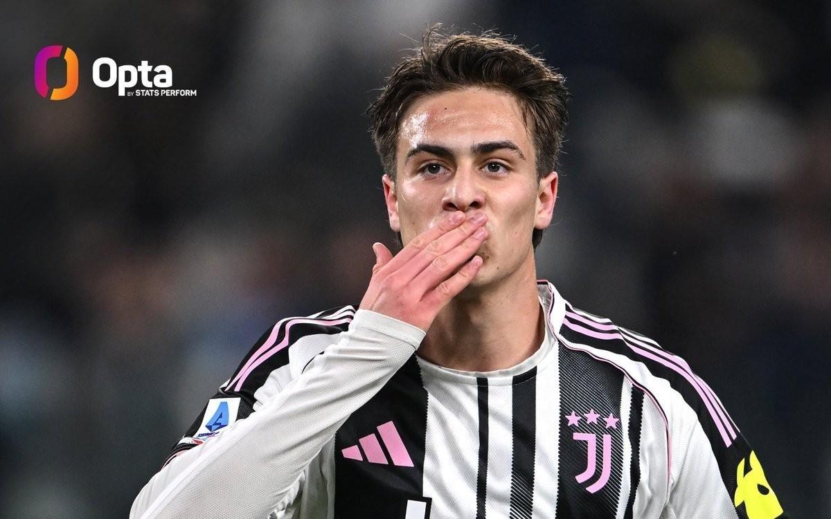 21岁前单赛季意甲进球上双，伊尔迪兹是近55年来尤文第一人