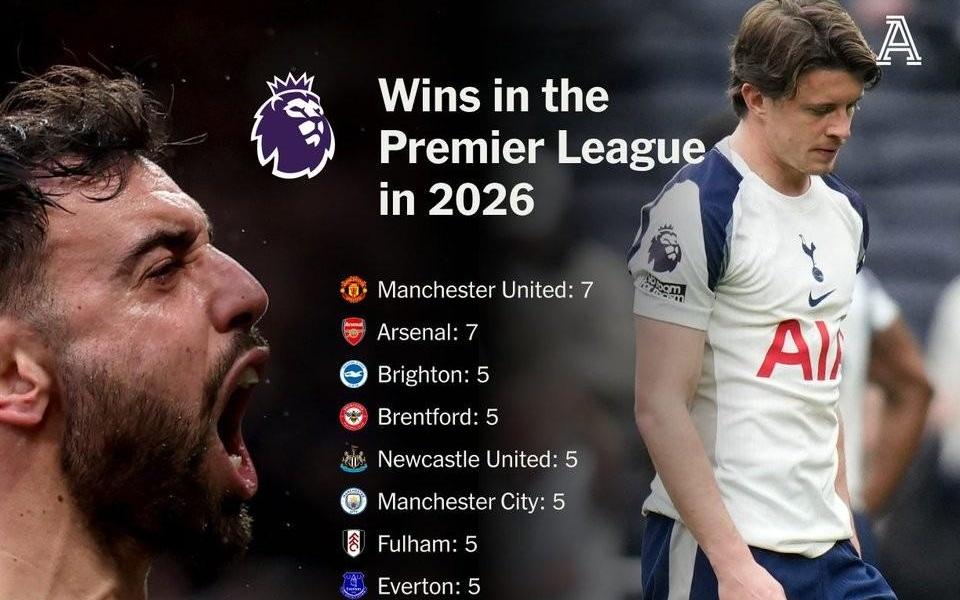 离降级区仅一分，热刺是2026年唯一在英超一胜难求的球队