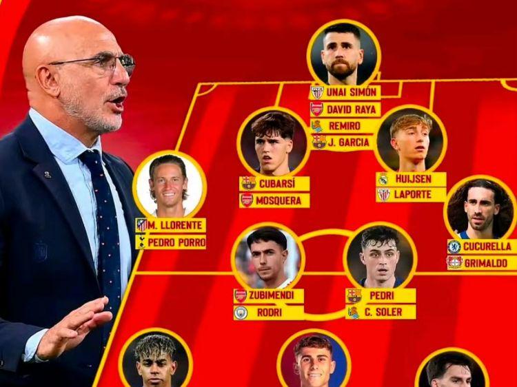 西班牙队面临幸福烦恼！拥有巴萨+阿森纳门神世界杯主力门将4选1