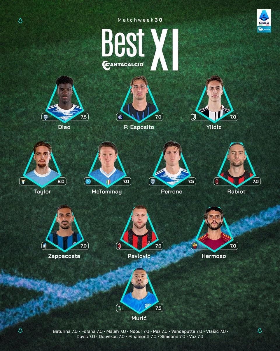 意甲第30轮最佳阵：皮奥、伊尔迪兹、麦克托米奈、拉比奥入选