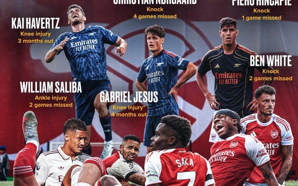 马杜埃凯膝盖受伤后，阿森纳本赛季已经遭遇9起伤病