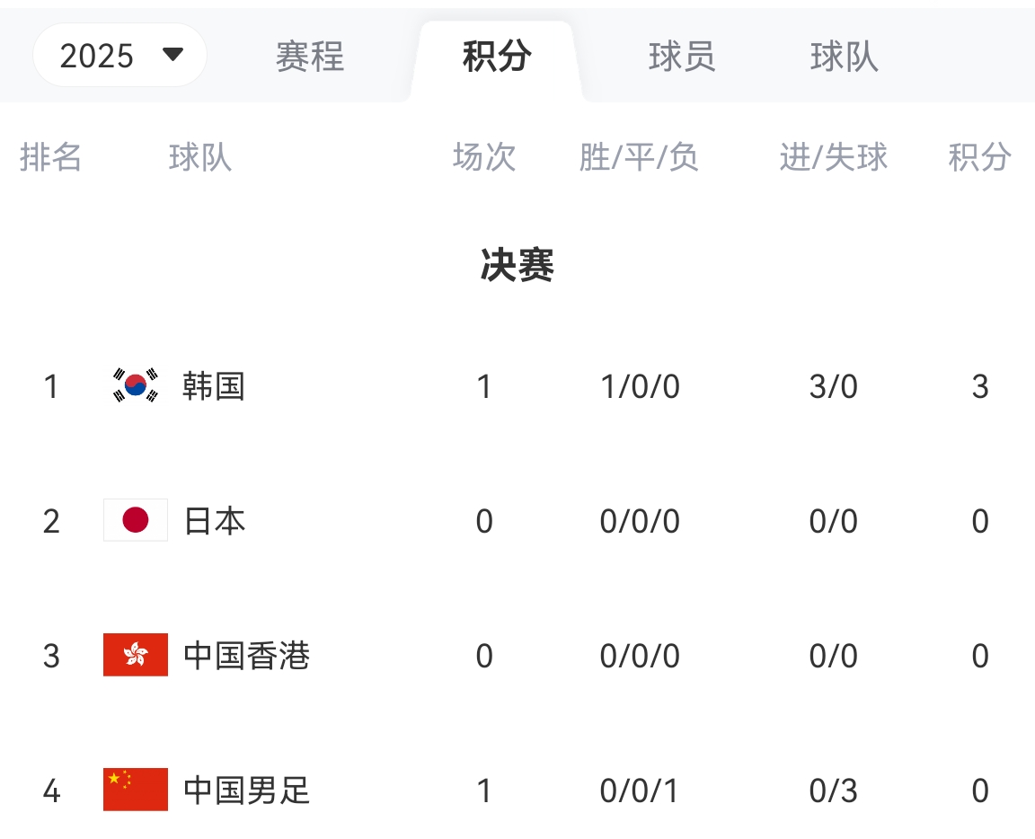 国足剩余赛程：7月12日对阵日本，7月15