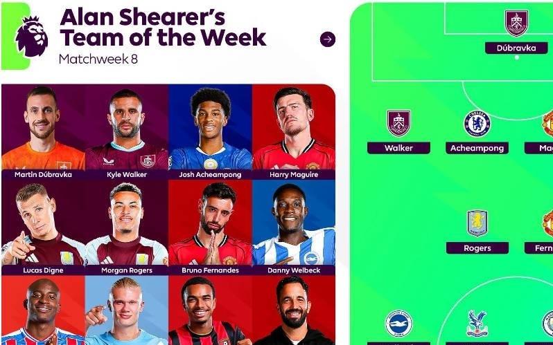 希勒评英超第8轮最佳阵：哈兰德&B费&