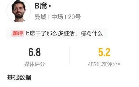 B席数据：全场零射门，1次过人未成功，1