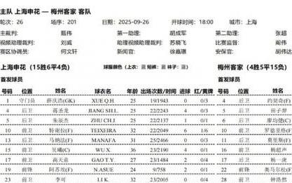 申花vs梅州首发