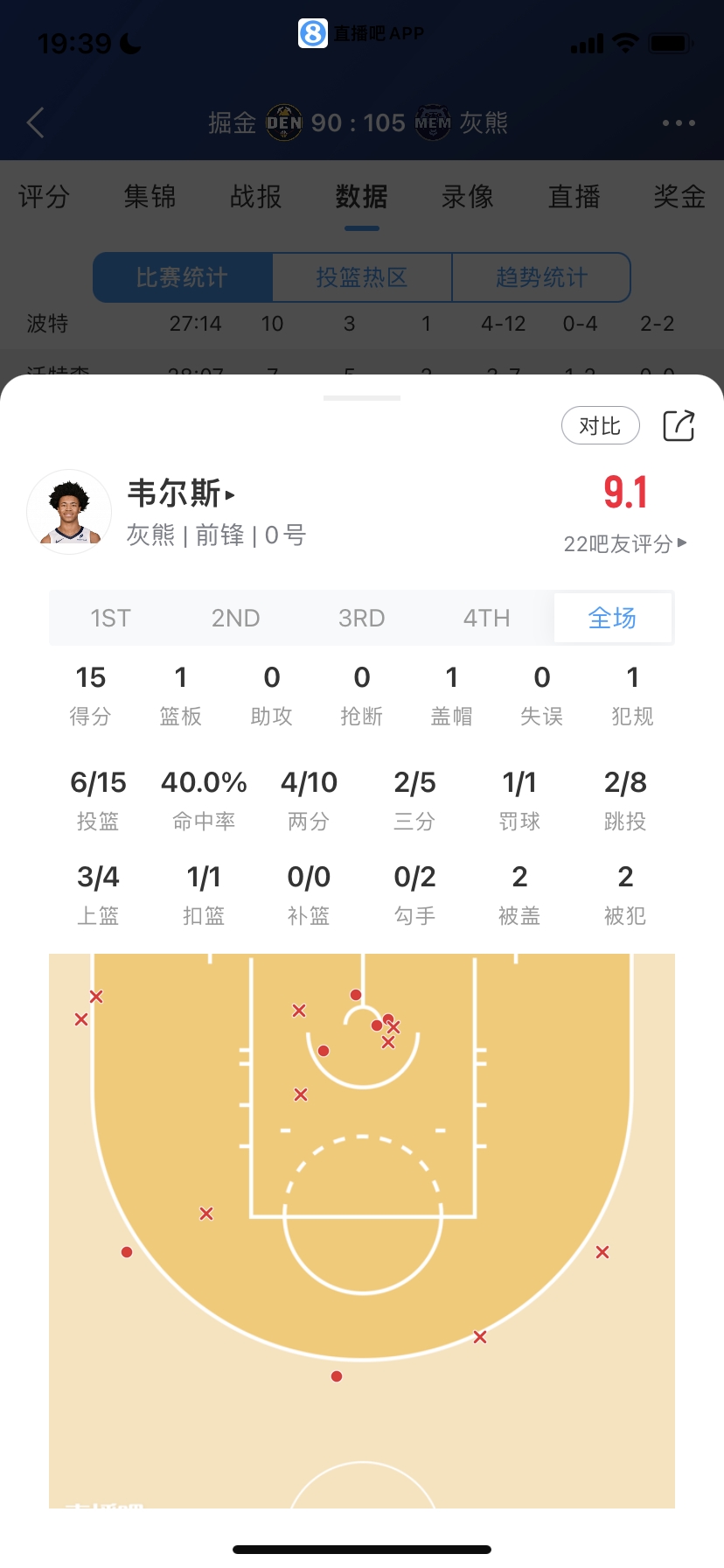 菜鸟：39号秀15分最高火箭探花4记三分榜眼7中1小崔&河村登场