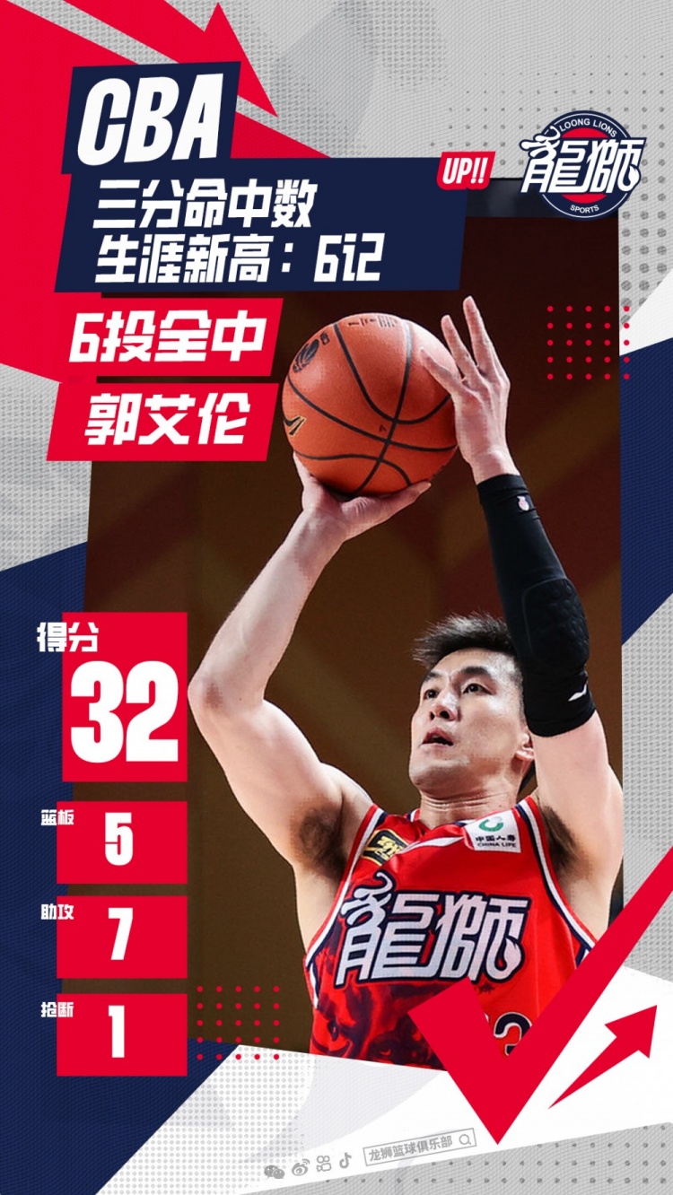 龙狮生涯首个30+！郭艾伦抢断数升至CBA历史第18位