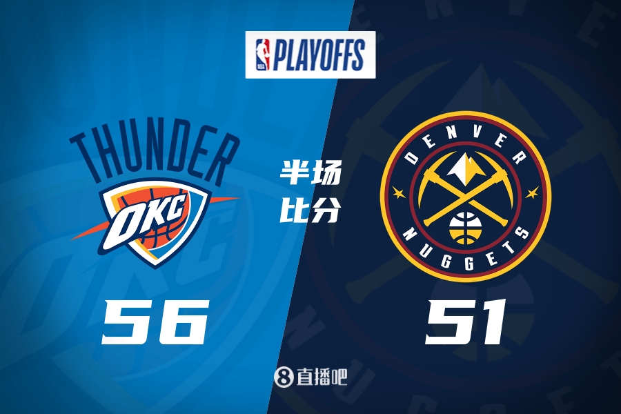 雷霆半场领先掘金5分！约基奇9中2+5失误切特16分亚历山大8中2