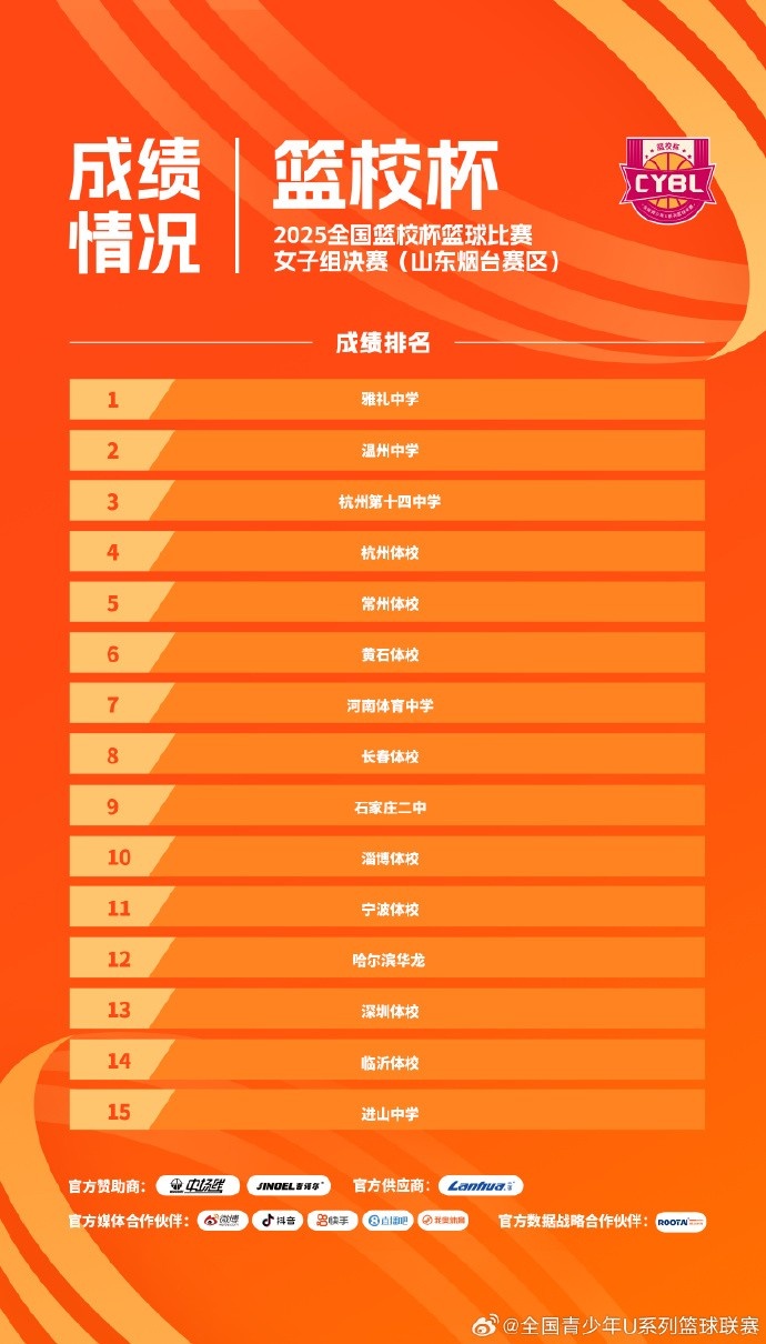 全国篮校杯女子组：雅礼中学冠军温州中学亚军杭州第十四中季军