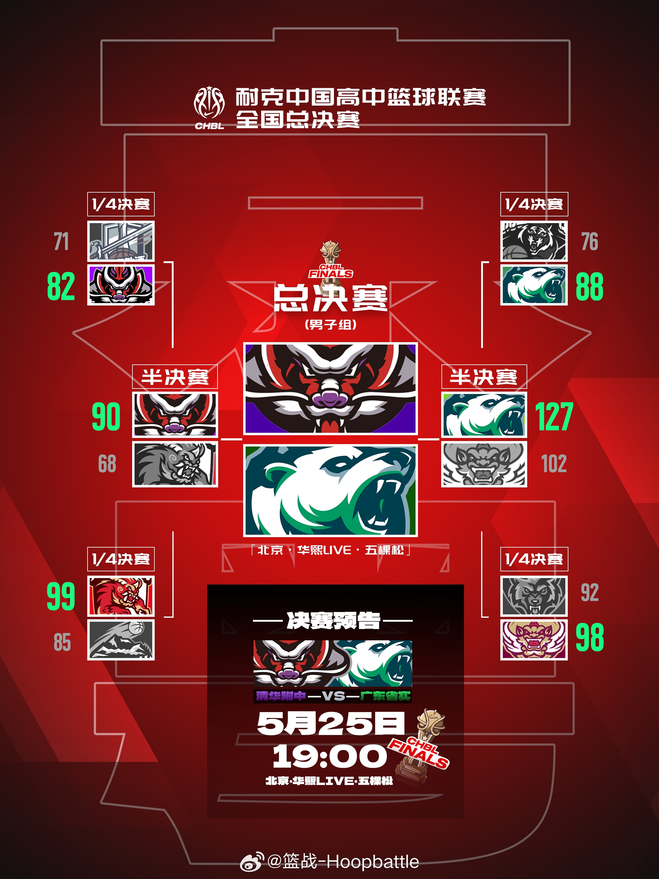 新老对决！燃爆京城！耐高总决赛25号五棵松体育馆热血上演！