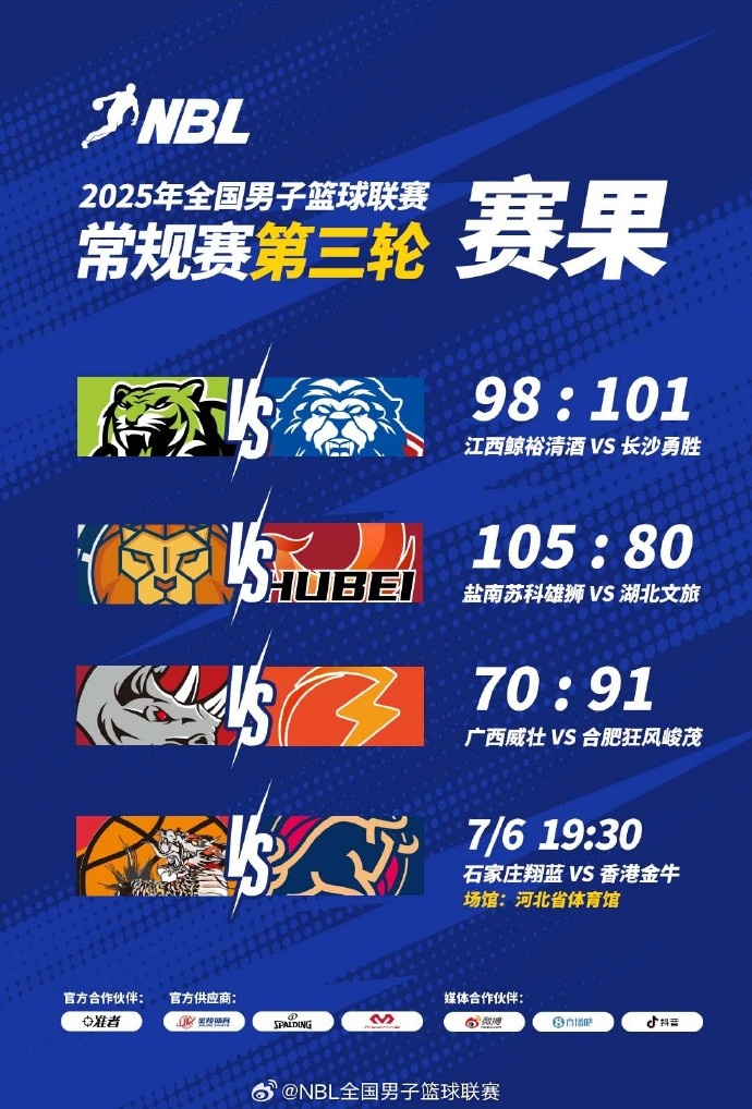 NBL常规赛：盐南苏科雄狮战胜湖北文旅广西威壮不敌合肥狂风峻茂