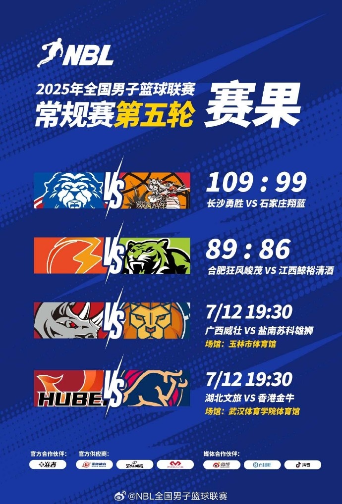 NBL常规赛：长沙勇胜战胜石家庄翔蓝合肥狂风峻茂险胜江西