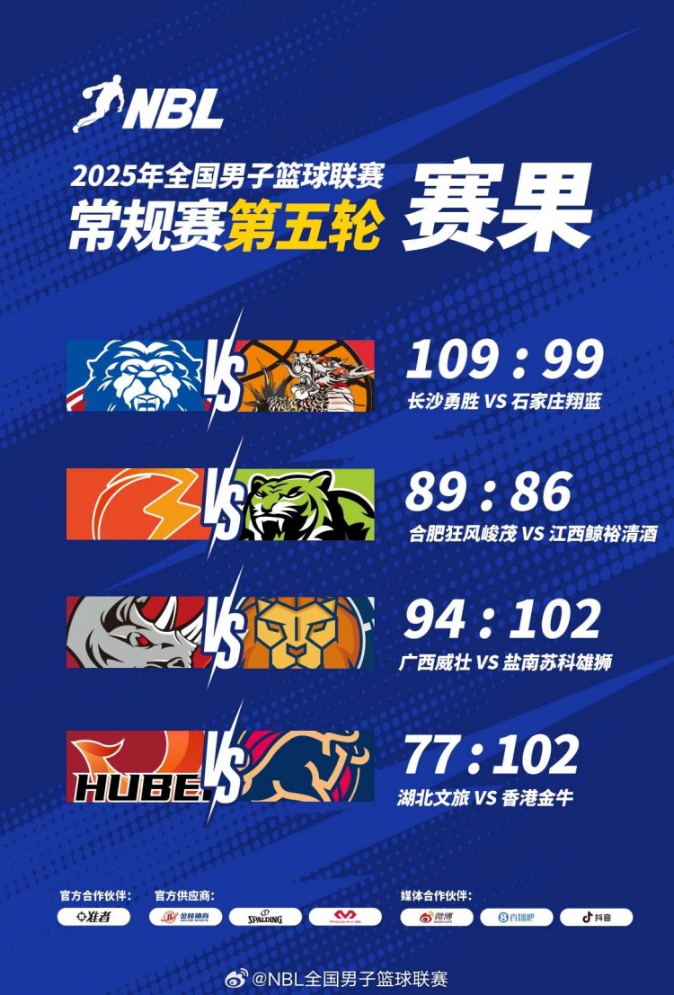 NBL战报香港金牛大胜湖北文旅广西威壮不敌盐南苏科雄狮