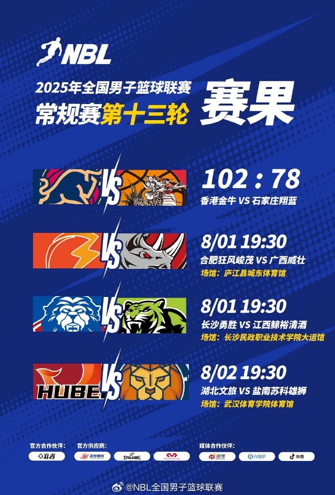 NBL今日赛果：中国香港金牛10278战胜