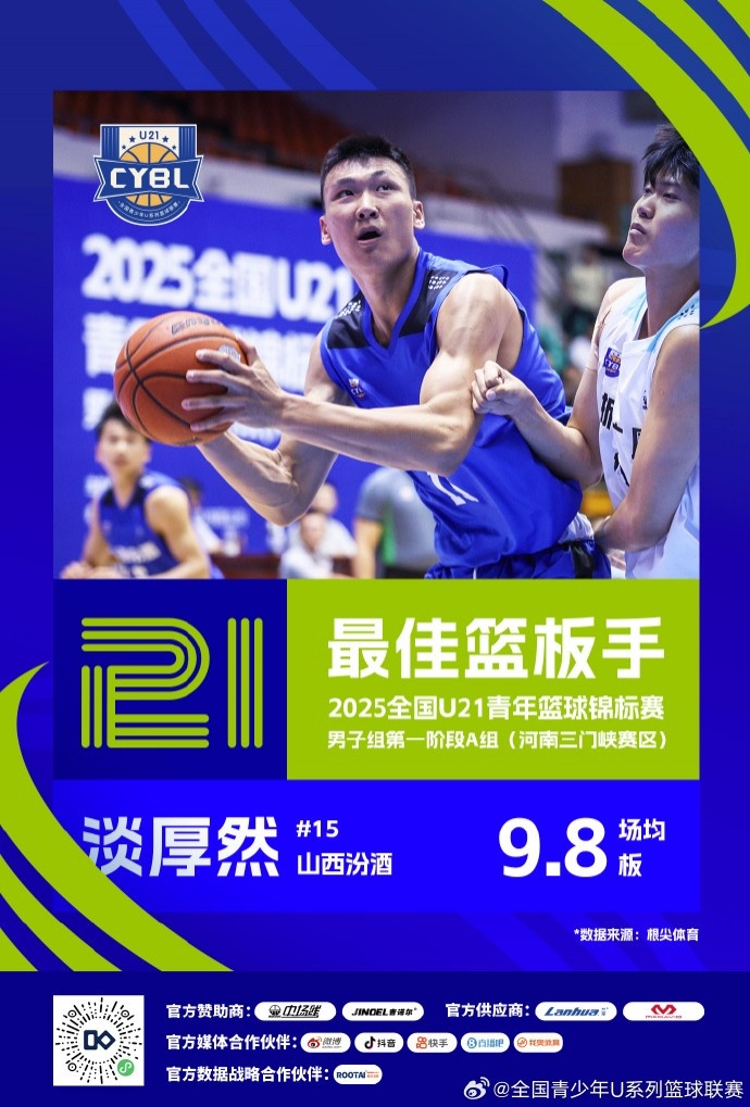 U21A组三门峡赛区最佳得分手：张博源最佳篮板&盖帽手：淡厚然