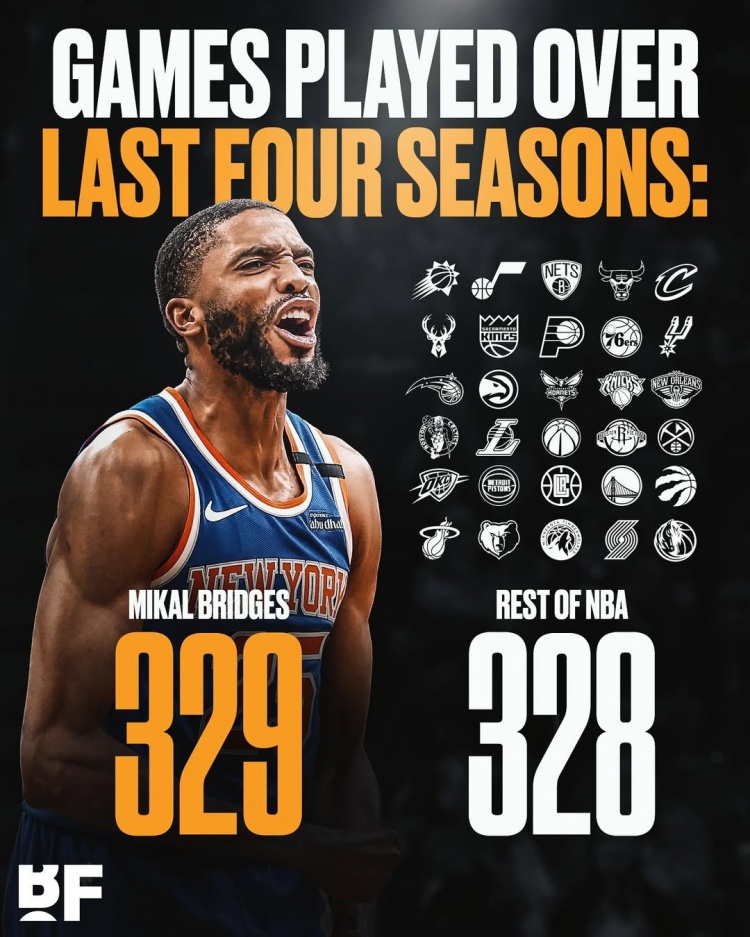 铁人！大桥近4个赛季全勤&打了329场比赛比NBA各队都要多1场