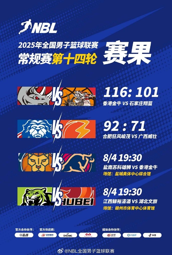 NBL战报：广西威壮战胜石家庄翔蓝长沙勇胜击败合肥狂风峻茂