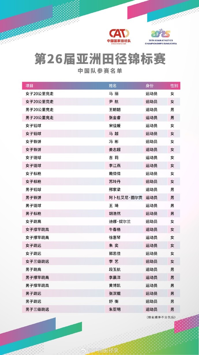 中国田径队亚锦赛名单：吴艳妮&陈妤颉领衔，谢震业&巩立姣缺阵